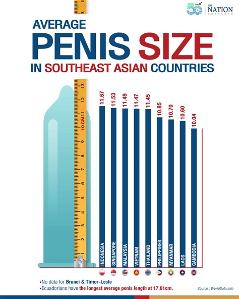 Weve heard a lot of penis rumors over the years, but these are the biggest and the best. . Asian dick